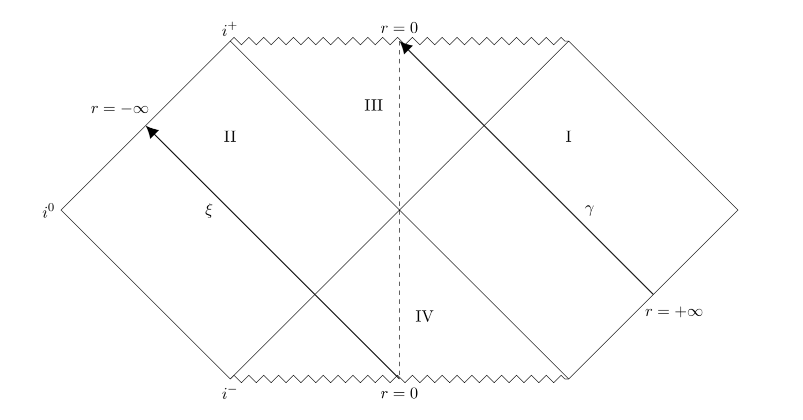 Investigating the spacetime of light
